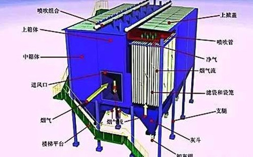 运行不稳？石家庄静电石家庄除尘器常见故障诊断清单——一次看懂“火花、电压掉、排放超标”原因